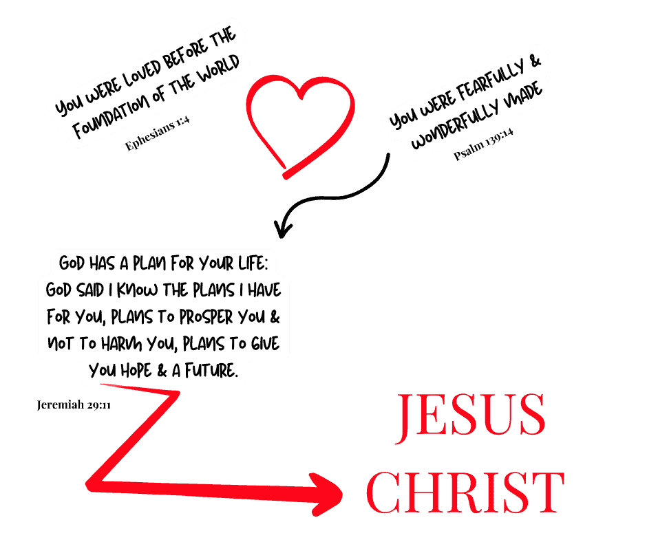 Hopeful Christian outreach prayer artwork with Bible verses about God's love and plans for our future.